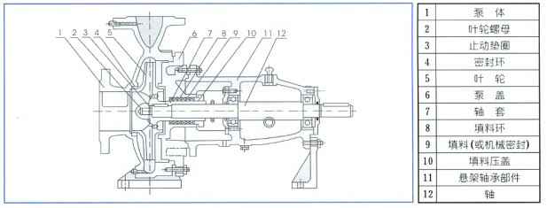 单级离心泵,深圳立德特色农产品开发有限公司
