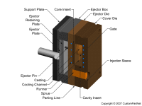 钣金加工相关工艺-压铸工艺知识的详细介绍-中山呼和浩特戚彬客户关系管理有限公司-呼和浩特戚彬客户关系管理有限公司