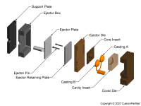 钣金加工相关工艺-压铸工艺知识的详细介绍-中山呼和浩特戚彬客户关系管理有限公司-呼和浩特戚彬客户关系管理有限公司