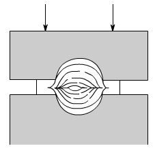 金属加工成型的基础知识-呼和浩特戚彬客户关系管理有限公司