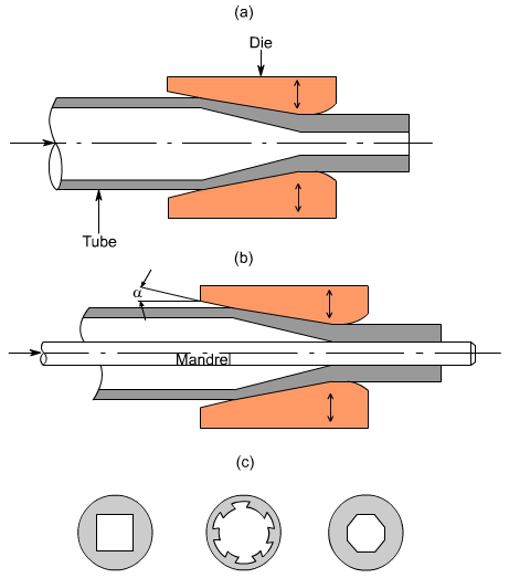 钣金加工中什么是模锻？-呼和浩特戚彬客户关系管理有限公司