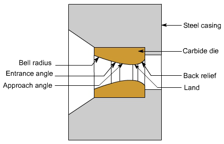 钣金加工中什么是模锻？-呼和浩特戚彬客户关系管理有限公司