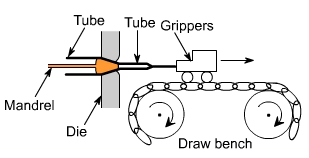 钣金加工中什么是模锻？-呼和浩特戚彬客户关系管理有限公司