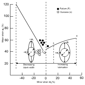 钣金加工中材料延展性能浅解-呼和浩特戚彬客户关系管理有限公司