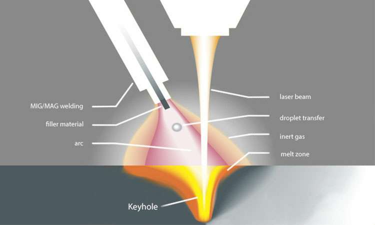 现代激光焊接的工作原理-呼和浩特戚彬客户关系管理有限公司