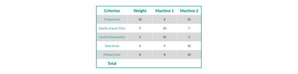 钣金加工厂如何选择钣金生产系统？-呼和浩特戚彬客户关系管理有限公司