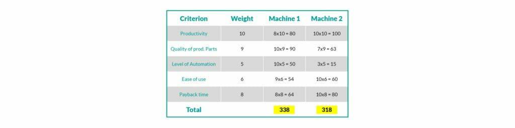 钣金加工厂如何选择钣金生产系统？-呼和浩特戚彬客户关系管理有限公司
