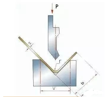 钣金加工中数控折弯加工零件范围及加工精度参数的详细解答-呼和浩特戚彬客户关系管理有限公司
