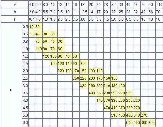 钣金加工中数控折弯加工零件范围及加工精度参数的详细解答-呼和浩特戚彬客户关系管理有限公司