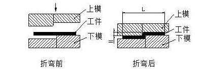 钣金加工中数控折弯加工零件范围及加工精度参数的详细解答-呼和浩特戚彬客户关系管理有限公司