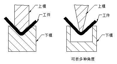 钣金加工中数控折弯加工零件范围及加工精度参数的详细解答-呼和浩特戚彬客户关系管理有限公司