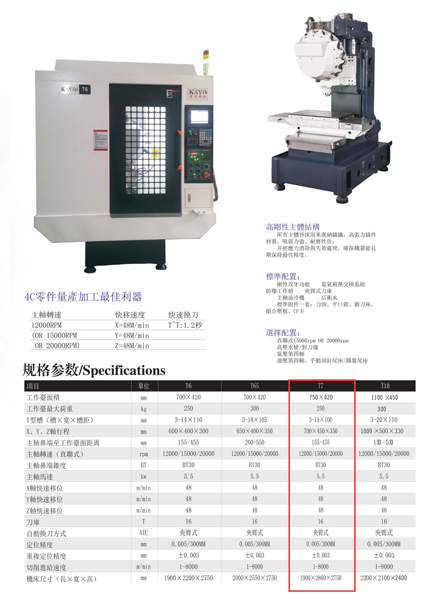 CNC-T7-呼和浩特戚彬客户关系管理有限公司